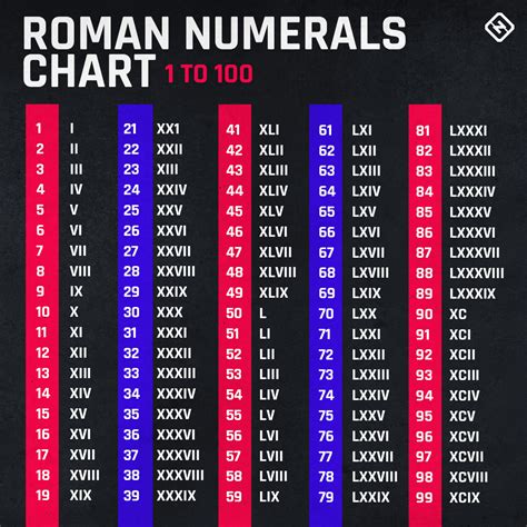 what is roman number lv